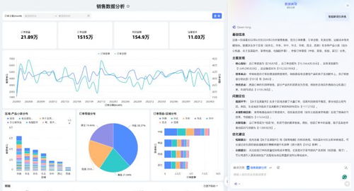 2026主流数据可视化软件推荐 瓴羊Quick BI引领智能可视化新范式，赋能人工智能基础软件开发