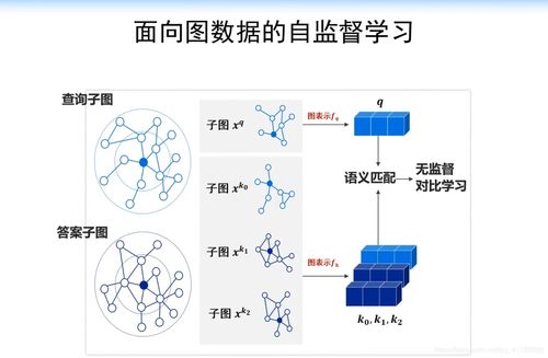 AI开发者大会2020 人工智能基础软件的下一个十年