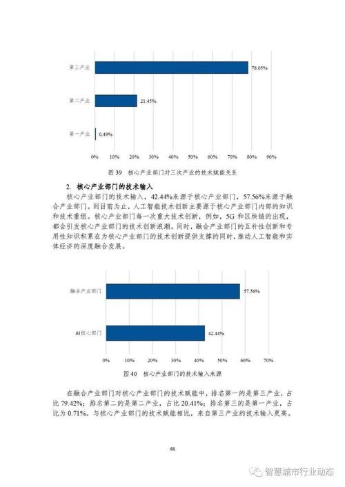 《2021中国新一代人工智能科技产业发展报告》解读 人工智能基础软件开发的现状、挑战与未来