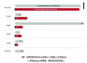 美国人工智能总动员 特朗普后知后觉，华府与硅谷的焦虑与行动