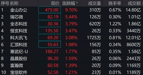 微软Office AI工具高定价超预期，突显AI产品需求确定性