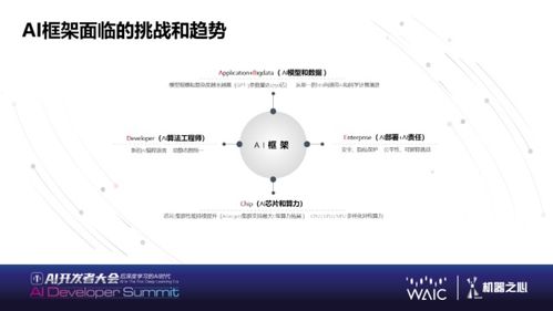 后深度学习时代的人工智能未来 大规模语言模型、类脑芯片与量子AI的角色