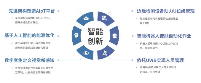 依米康龙控岁末连日中标 以软件之力，赋能数据中心智赢高效时代
