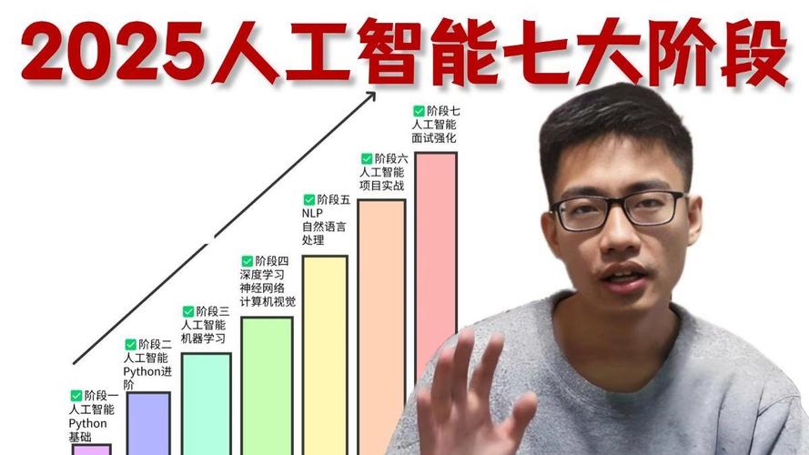2025年强推！零基础的系统学习入门的必看七大人工智能学习阶段