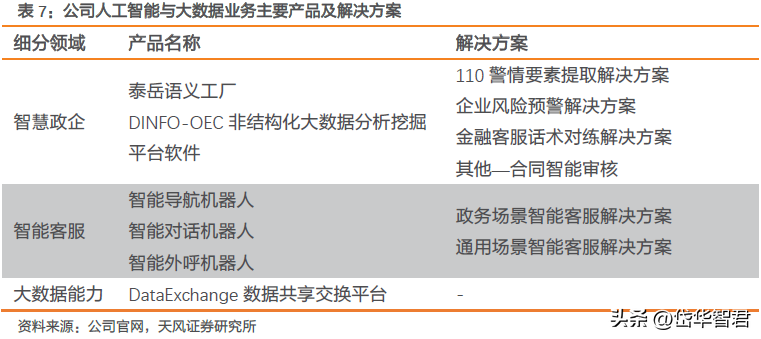 神州泰岳 从游戏出海龙头到“ICT+安全”双轮驱动，NLP创新业务开启AI新篇章